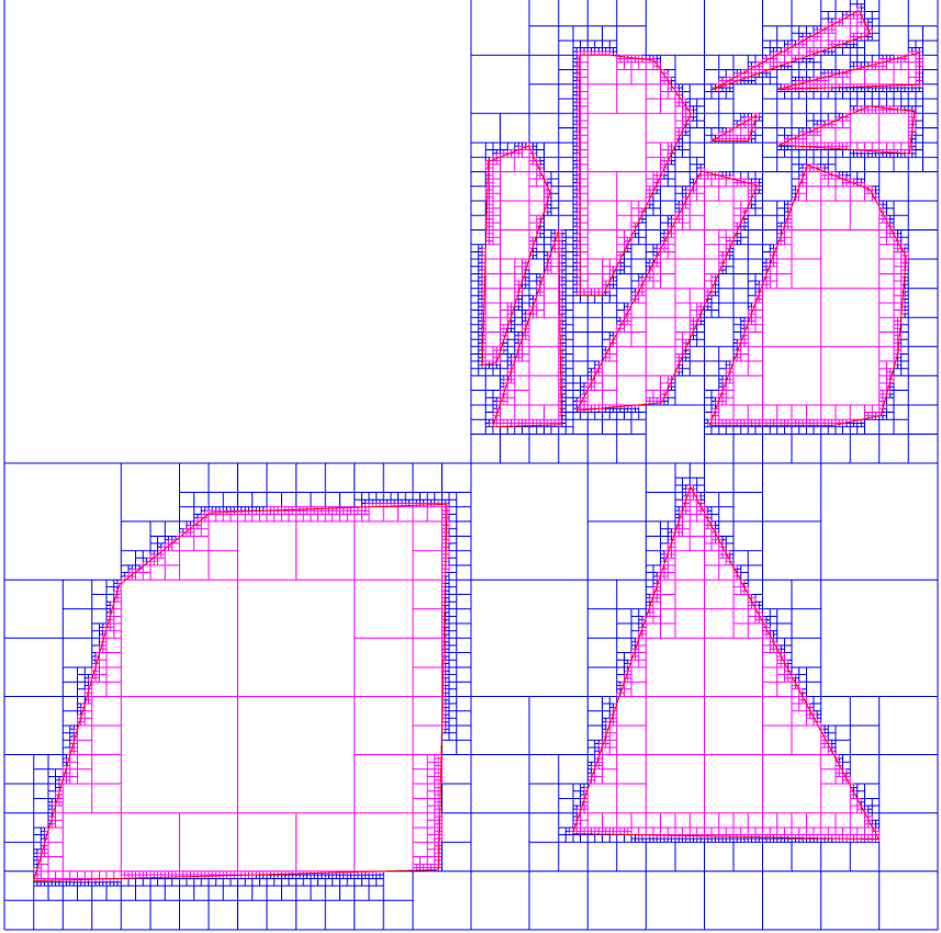 GitHub - geidav/quadtree-neighbor-finding: Code to find neighbor nodes in a  Quadtree