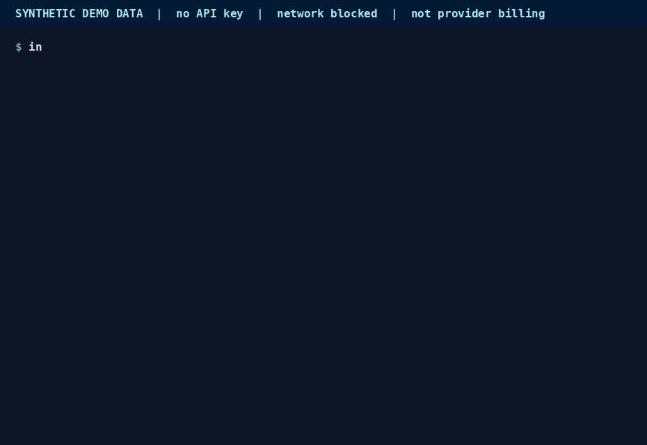 Terminal recording of a real, network-blocked run of inferrail demo on synthetic data: six requests, a cost report by customer with one unknown-cost request, a full receipt, and a receipt whose pricing and cost are null