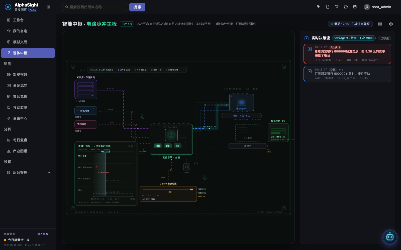 Agent Hub