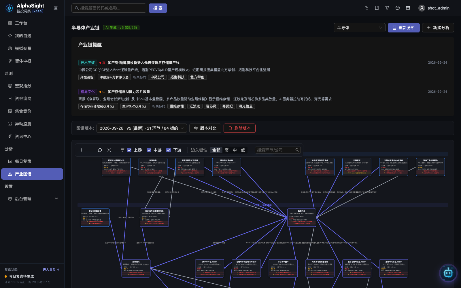 Industry Chain