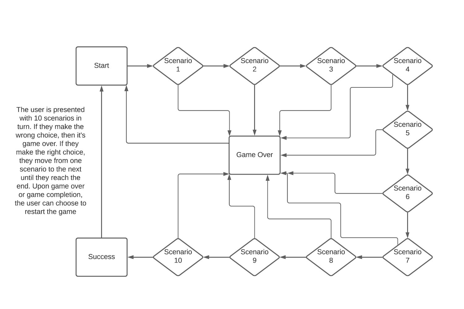 GitHub - domsq/project-driving-safely-game: CLI Python based game which ...