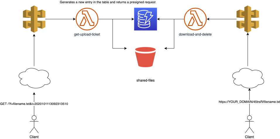 Architecture diagram