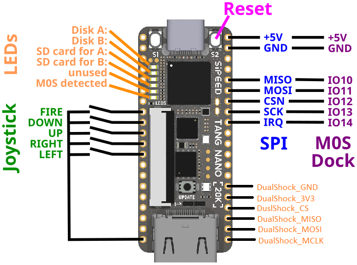 wiring