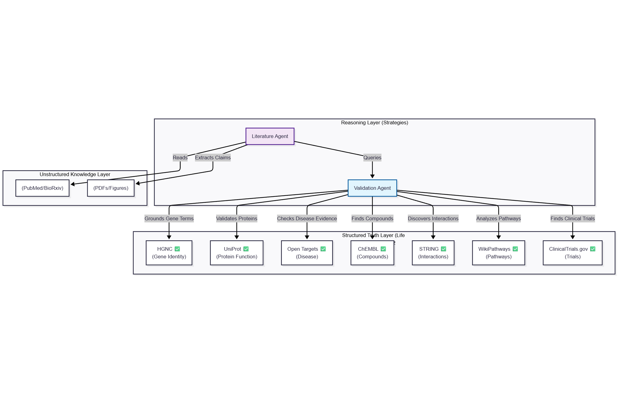 Agentic Architecture – Team of Tools