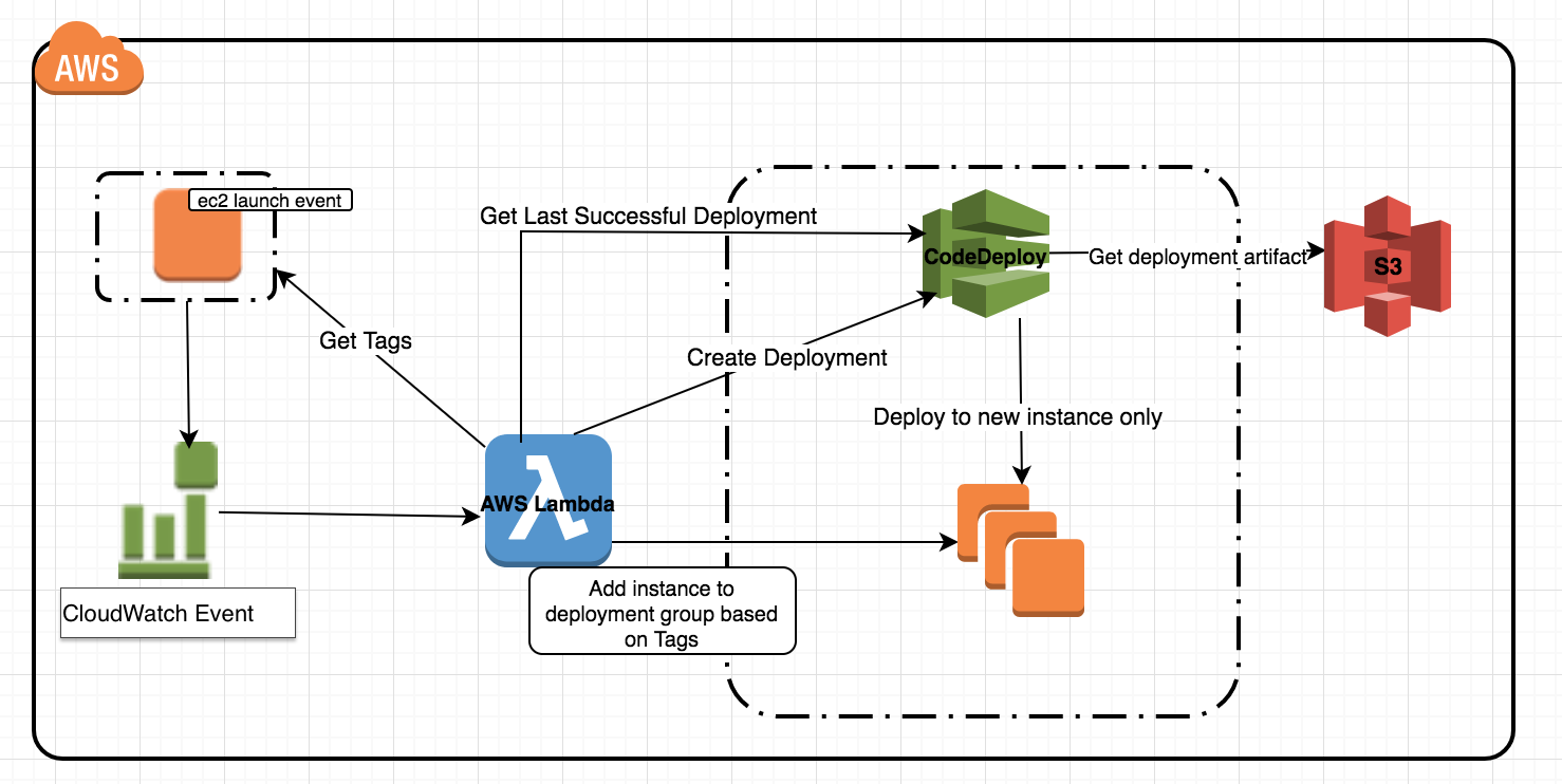 solution-overview