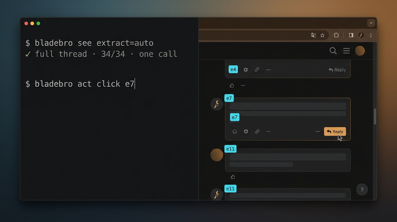Bladebro in action — one call extracts a full thread; ref badges mark clickable elements