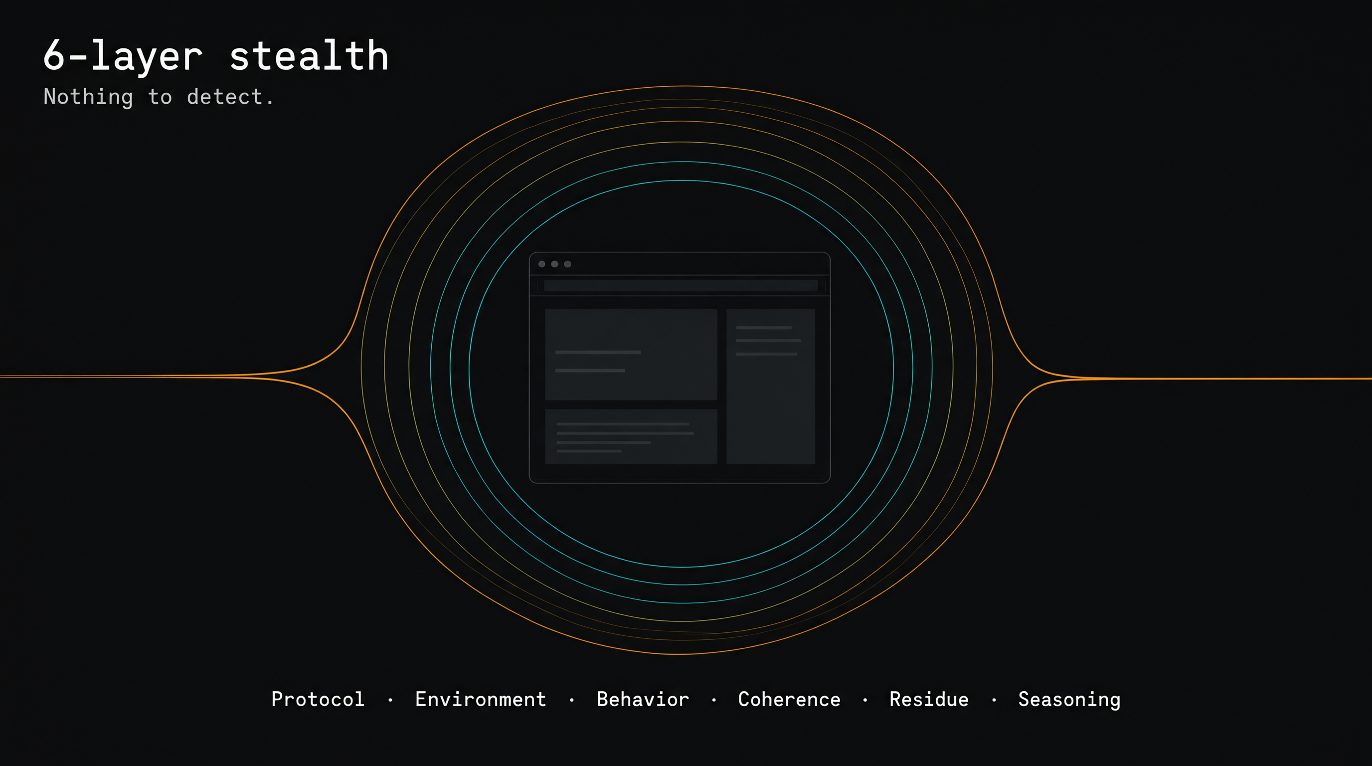 6-layer stealth — nothing to detect