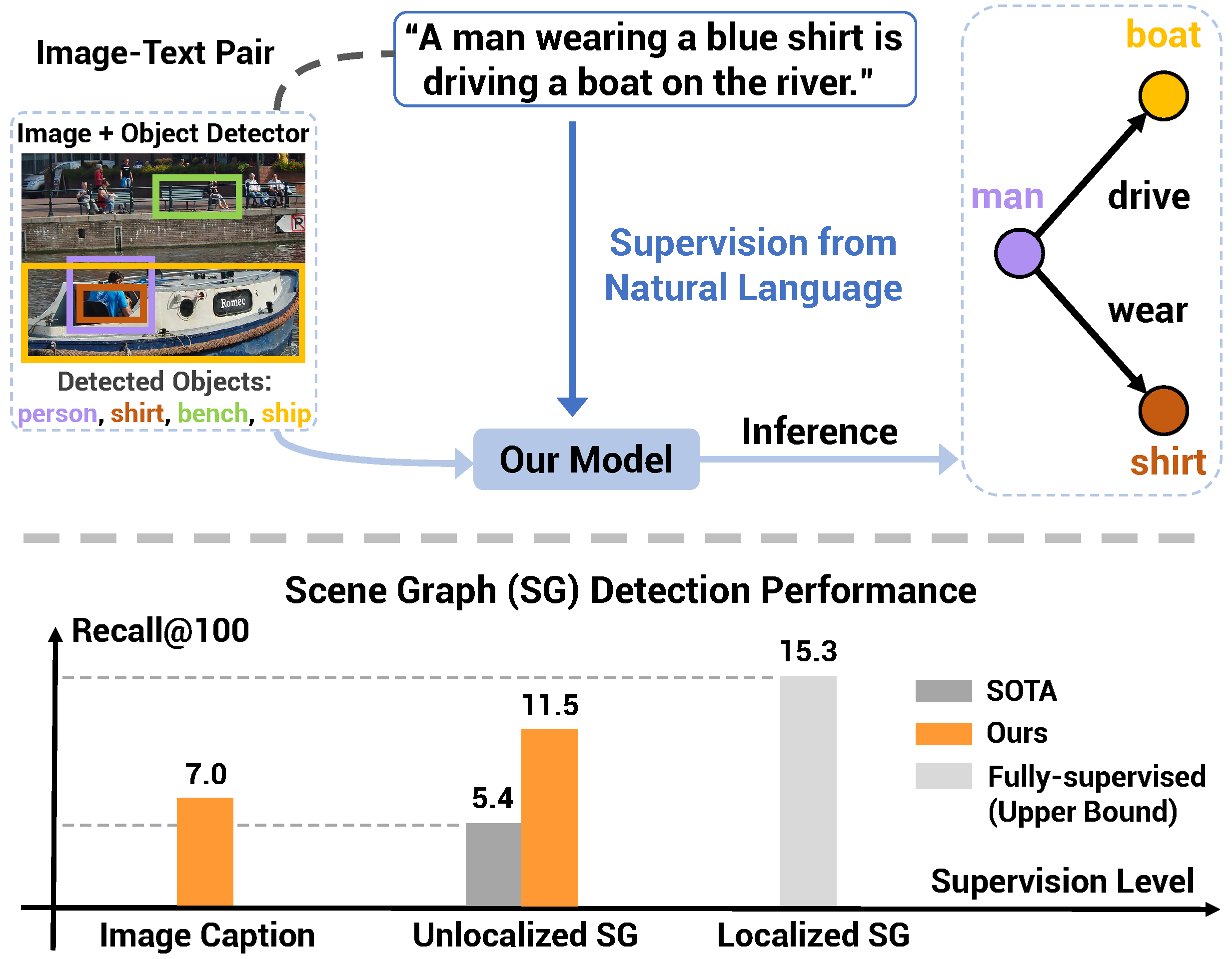 overview figure