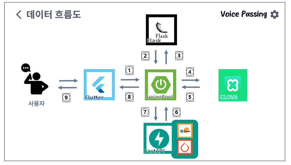 dataflow