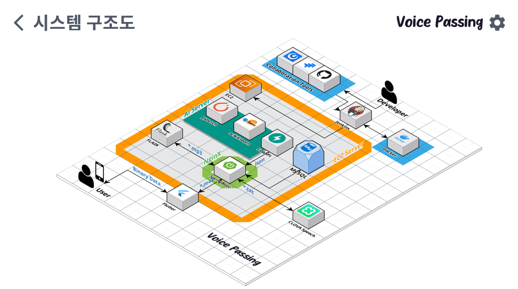 systemarc