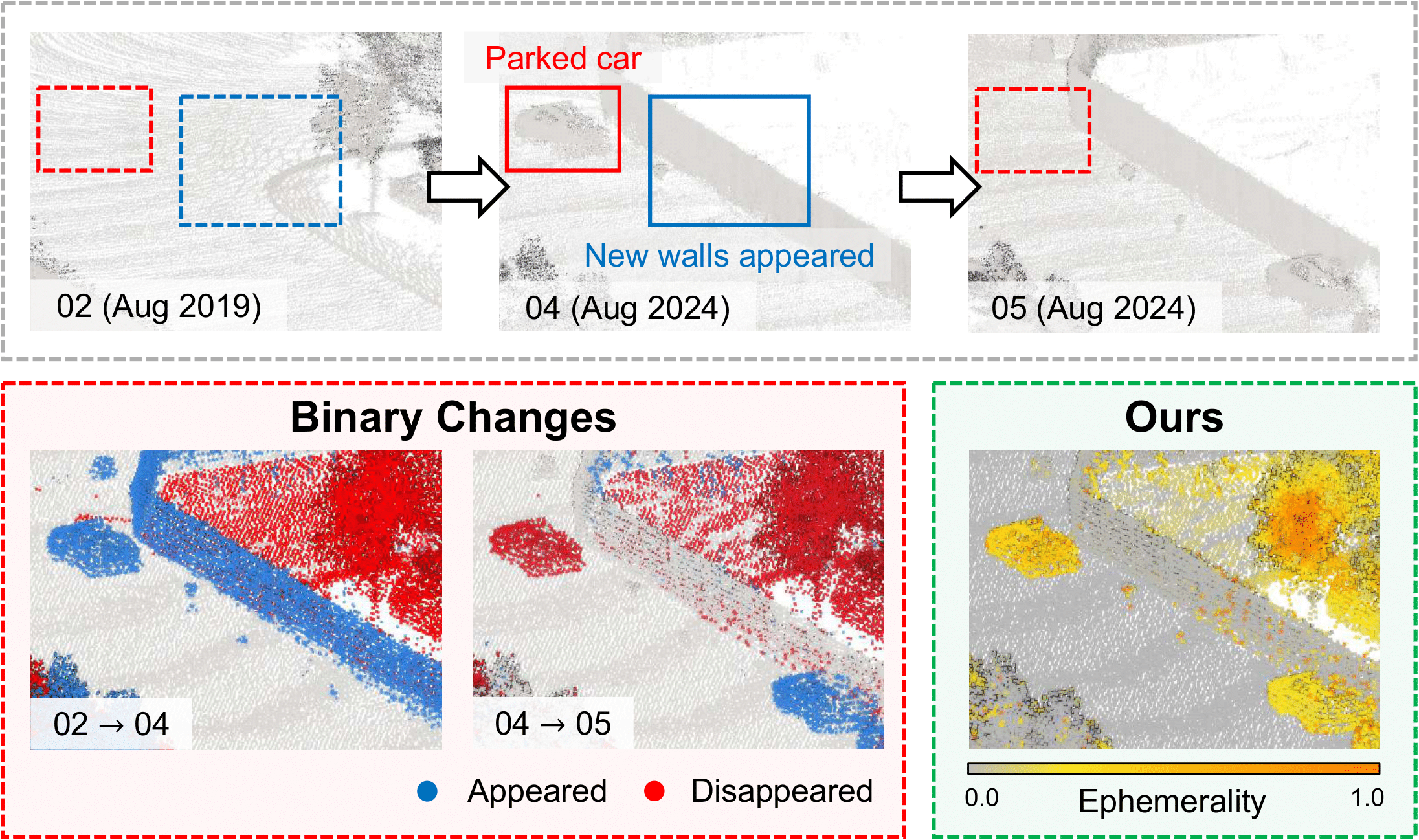 ELite lifelong mapping results showing changing environments across sessions