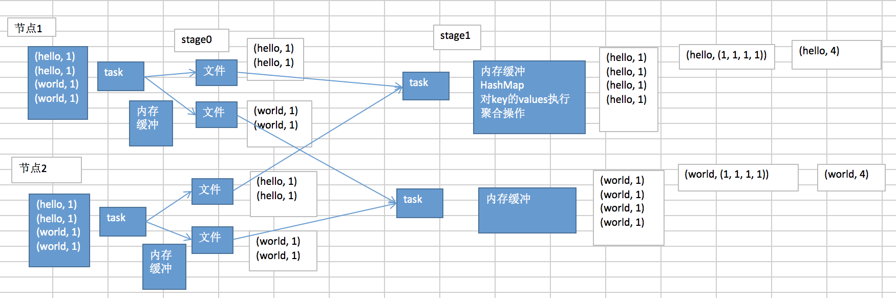 shuffle示意图