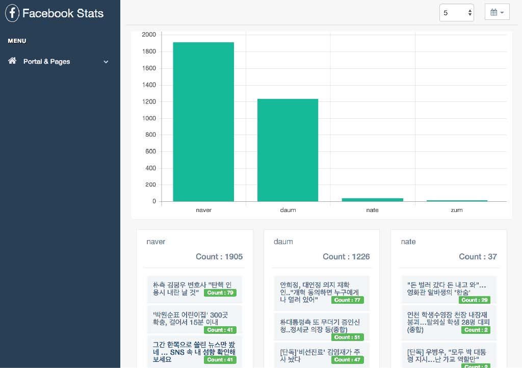 GitHub - dongkwan-kim/fb-news-stat-api: Joint project for google ...