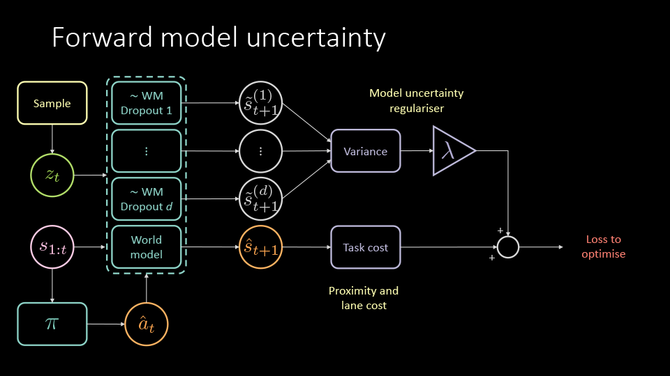 uncertainty computation