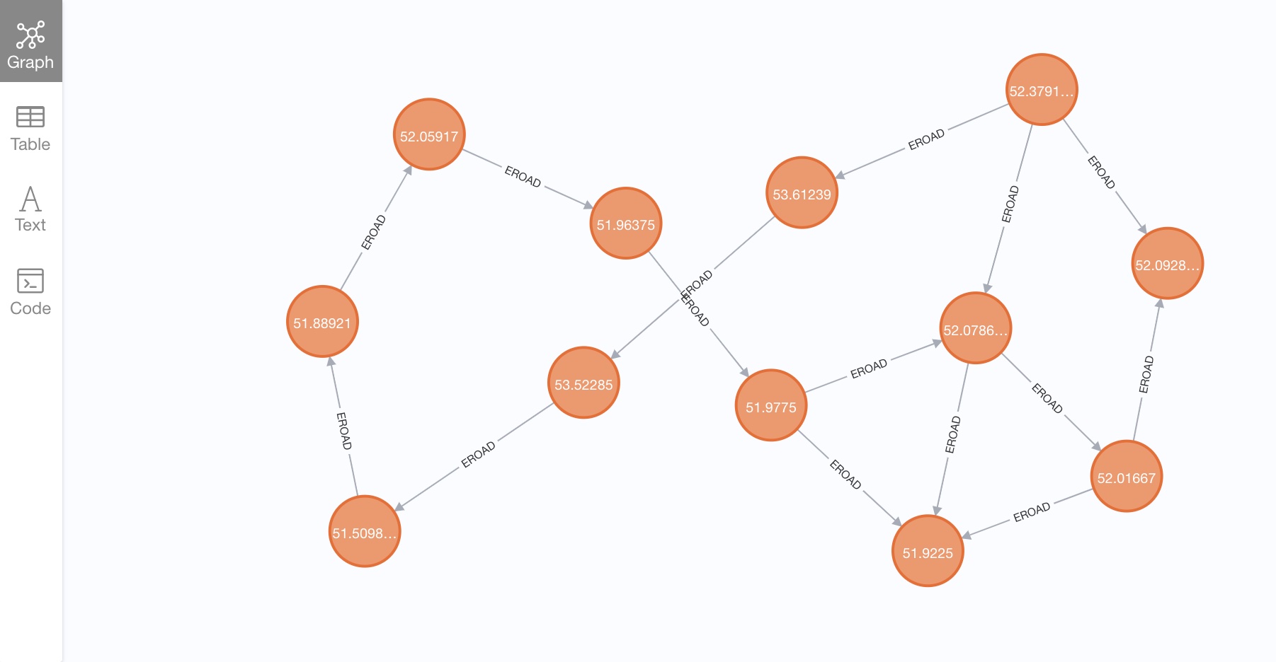 neo4j_transport_data