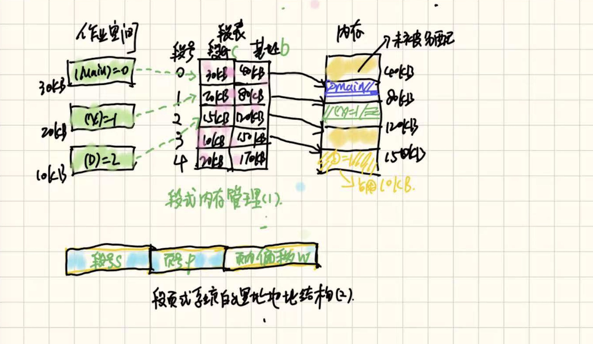 process-status-transition