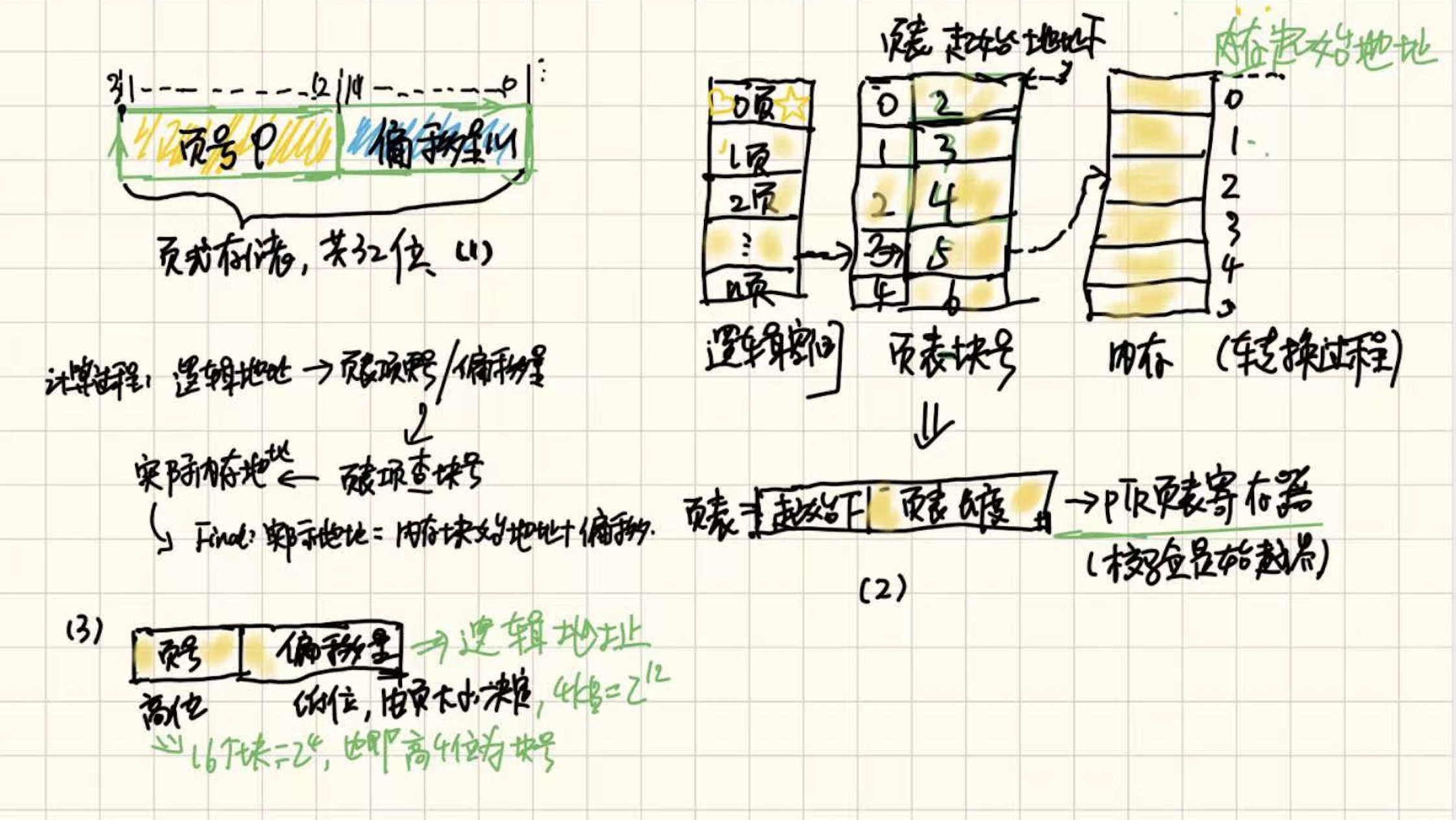 process-status-transition