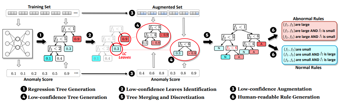 GEAD Overview