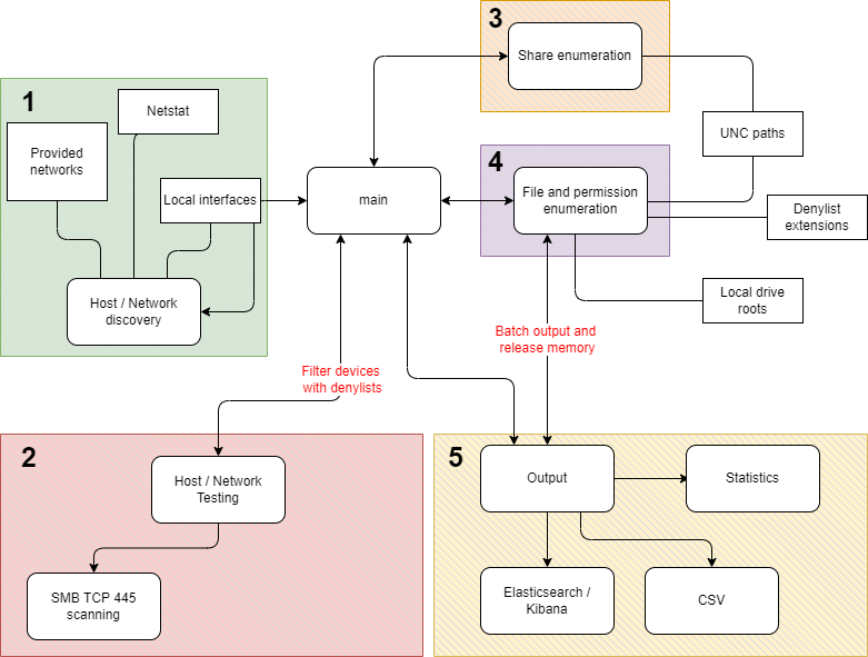 Schematic