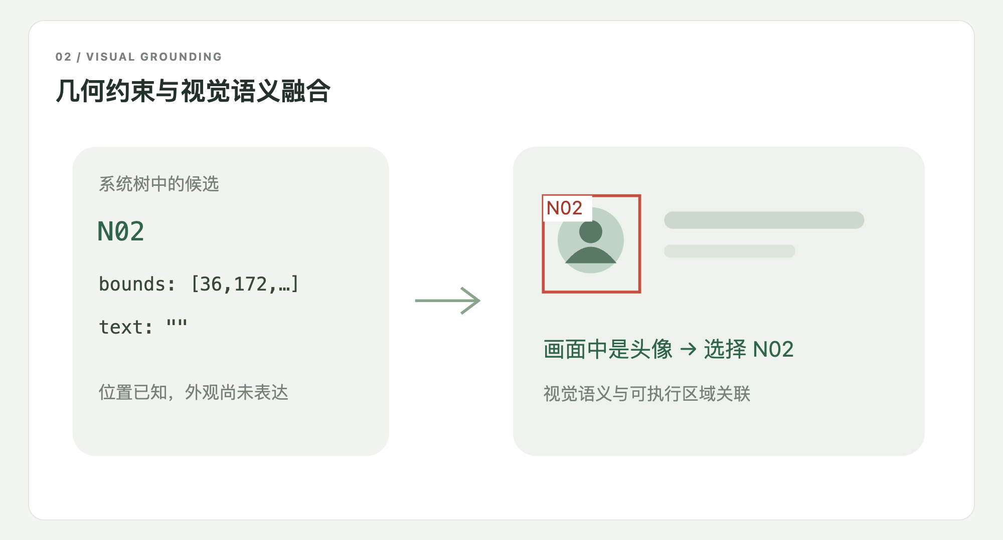 几何约束与视觉语义融合