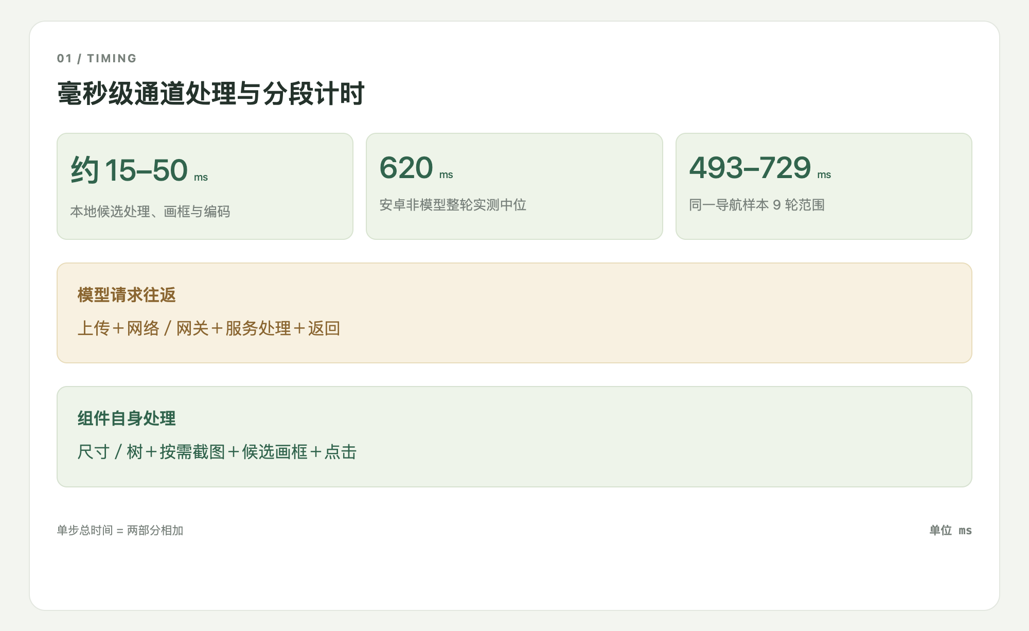 毫秒级通道处理与分段计时