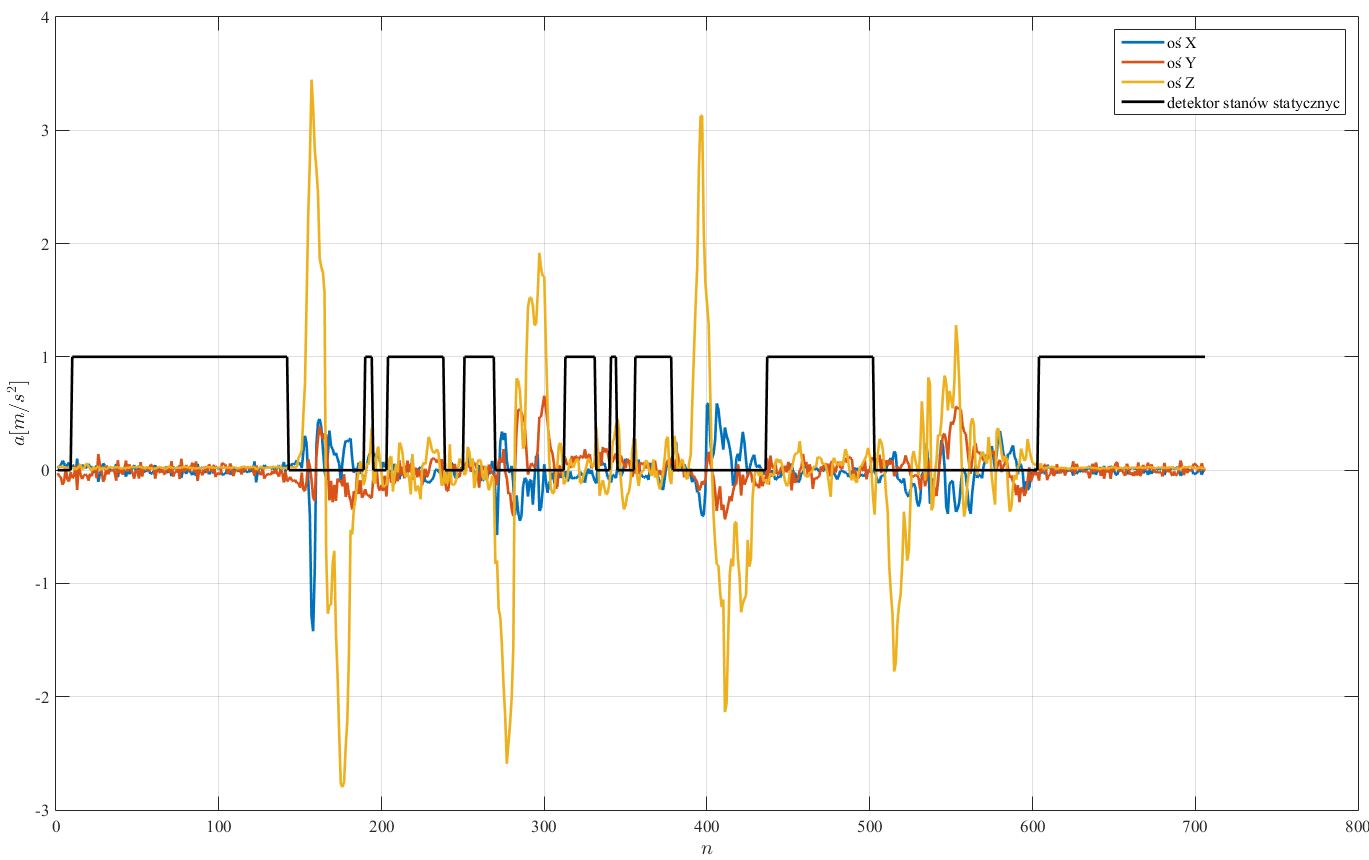 Stationary states detector