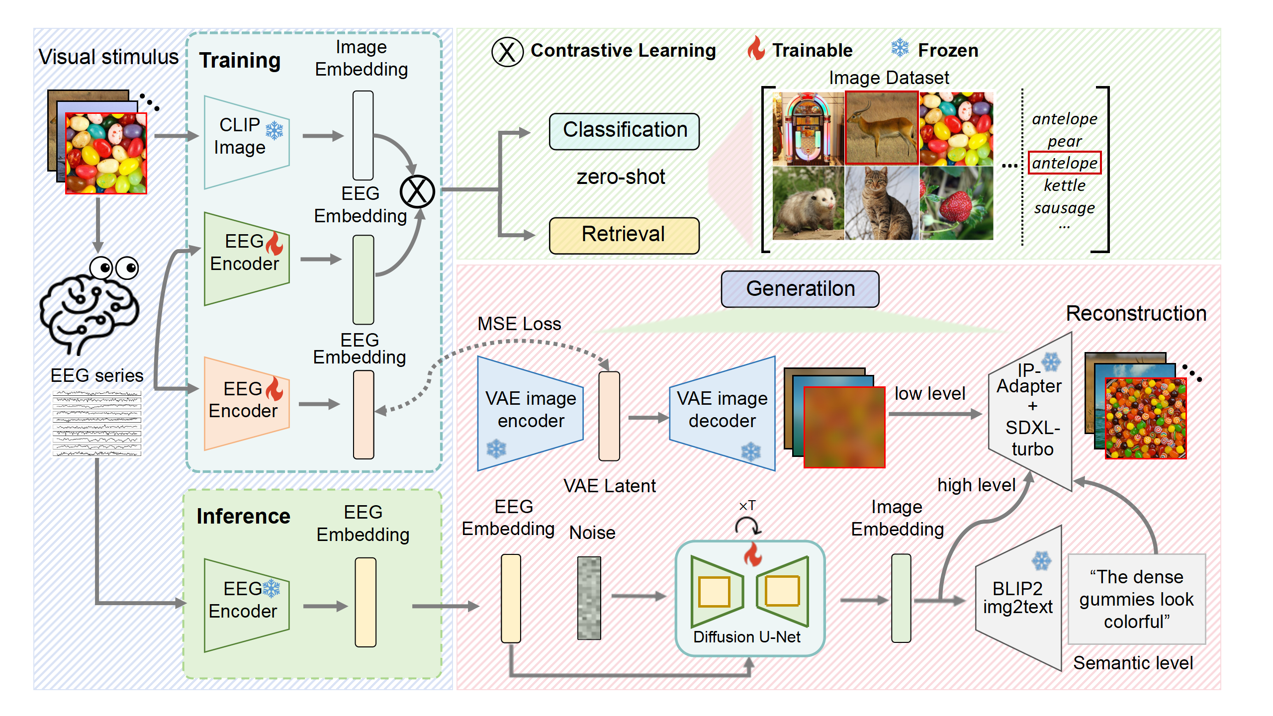 Framework