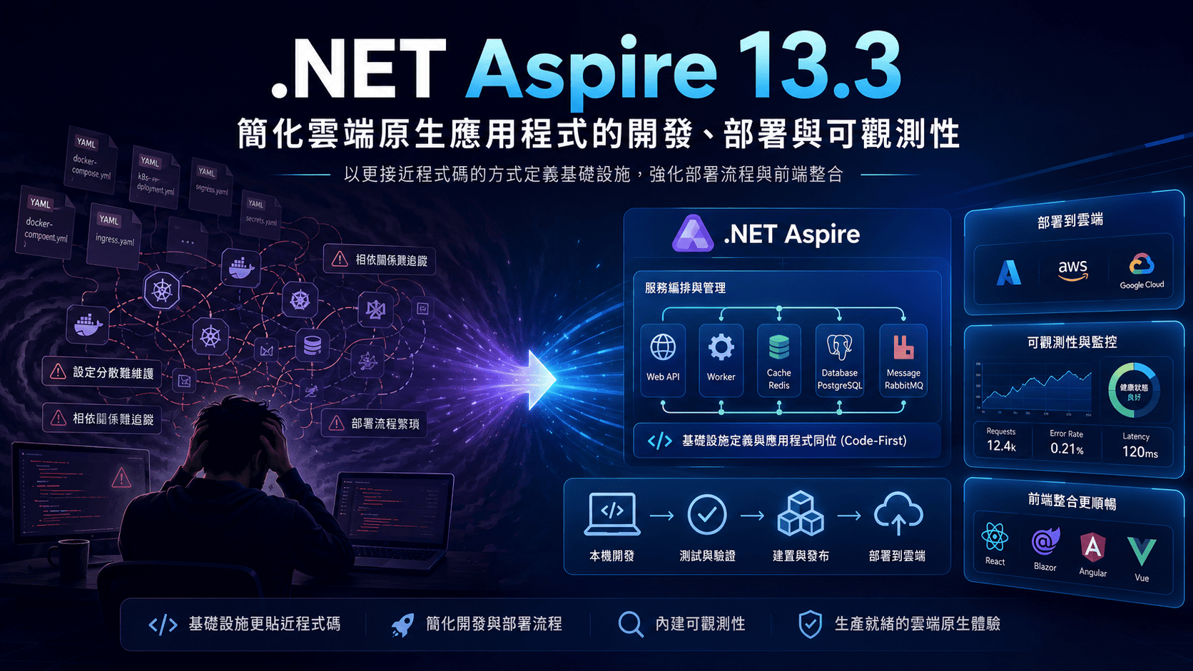從本地開發到雲端部署的簡化：解析 .NET Aspire 13.3 的關鍵更新與實務影響