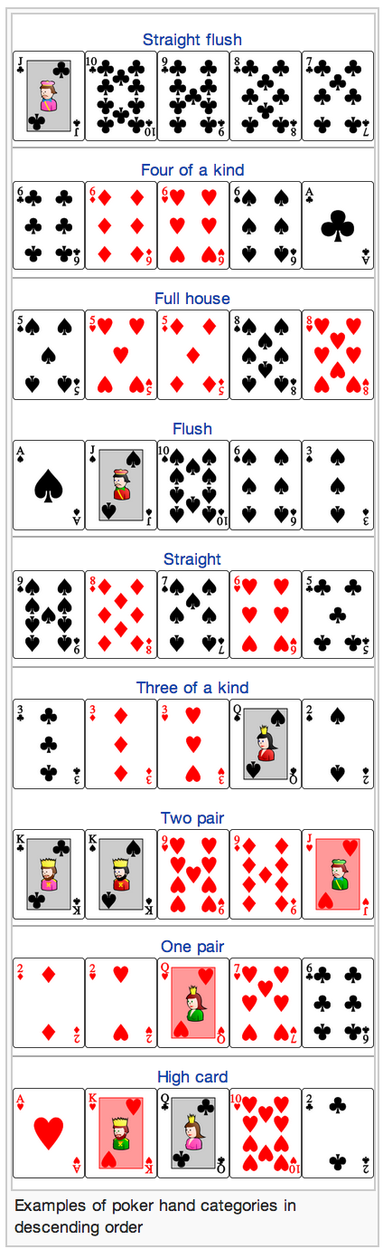 Shorthand poker hands signals