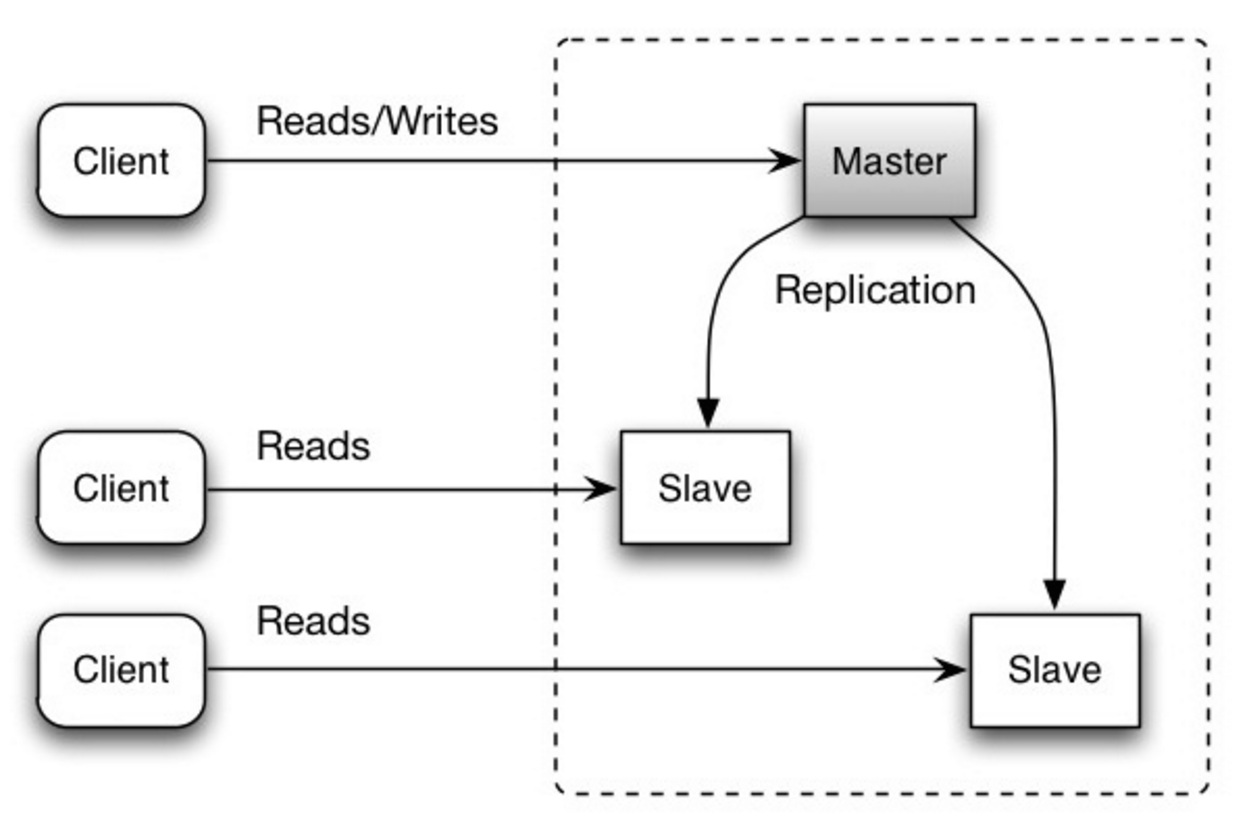 system designer primer