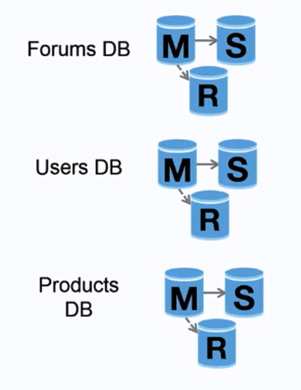 system designer primer