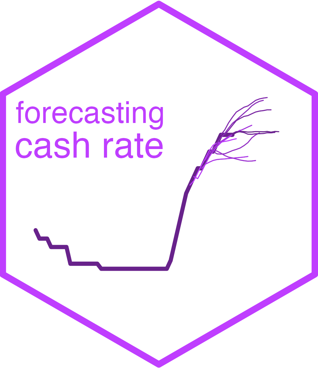 cash rate forecasts