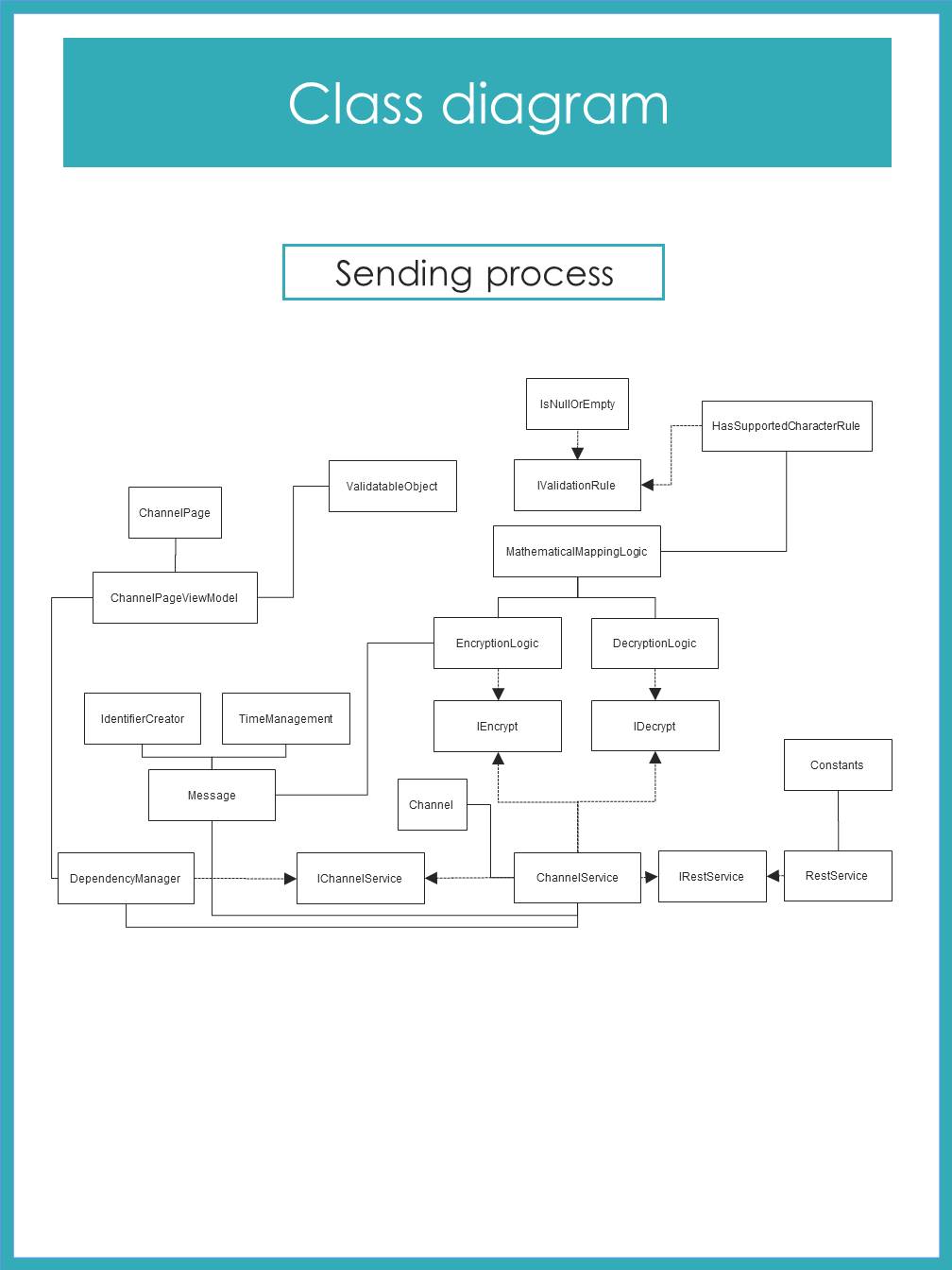 Sending Process as Class Diagram