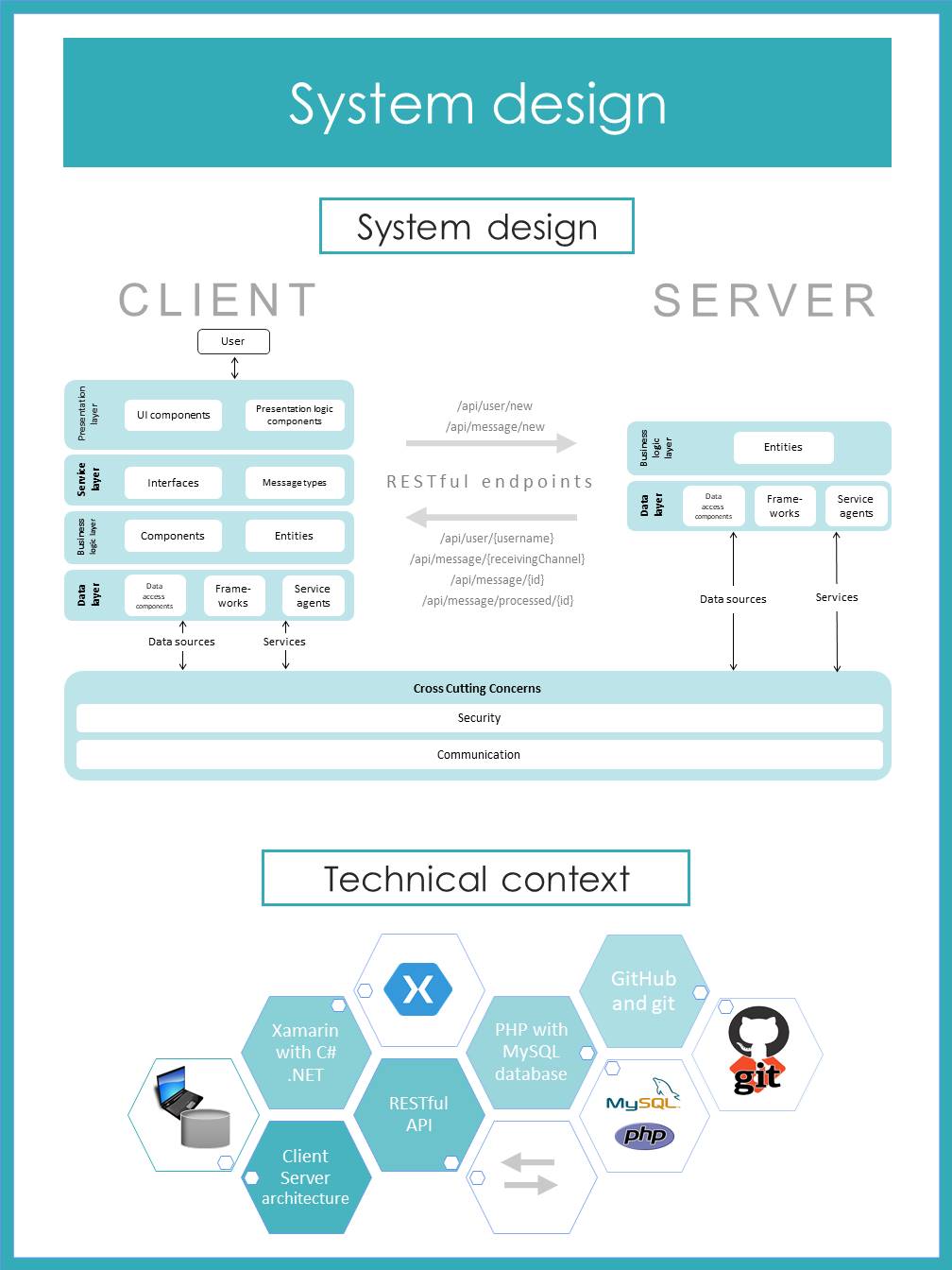 System Design