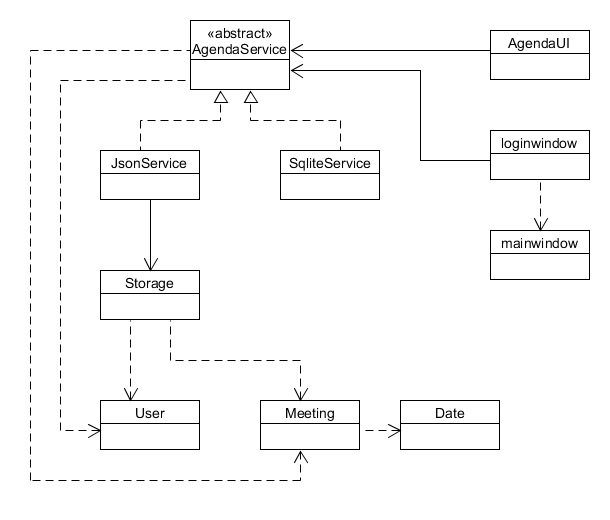 class_diagram