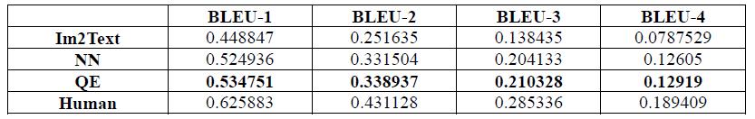 data result