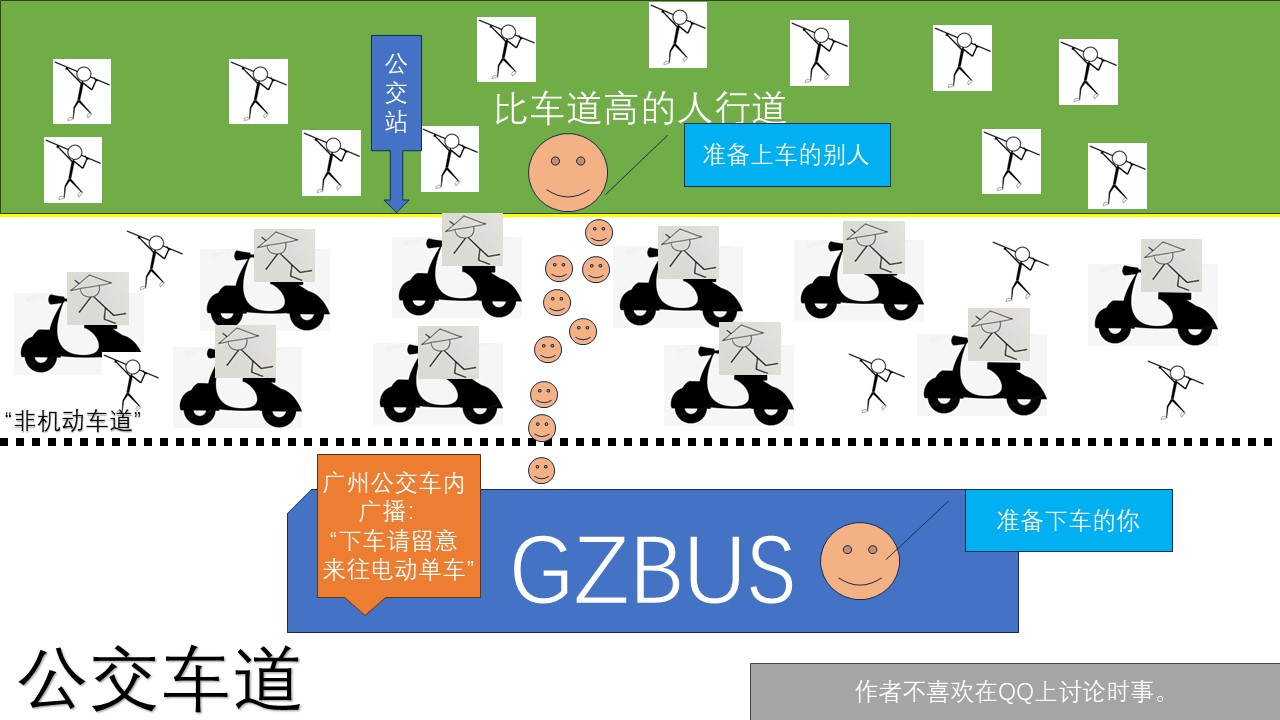 This is an image which describes the harsh reality of traffic in Guangzhou. People cannot get on or off the bus easily because electric bicycles are driving past quickly in the lane "for bicycles" between the bus lane and sidewalk.