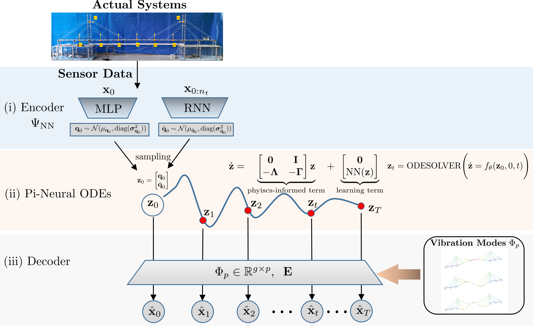 Graphical abstract of the framework