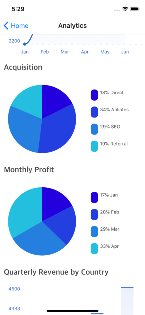 React Native Dashboard Template preview 3
