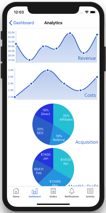 Swift Dashboard App Template   preview 3