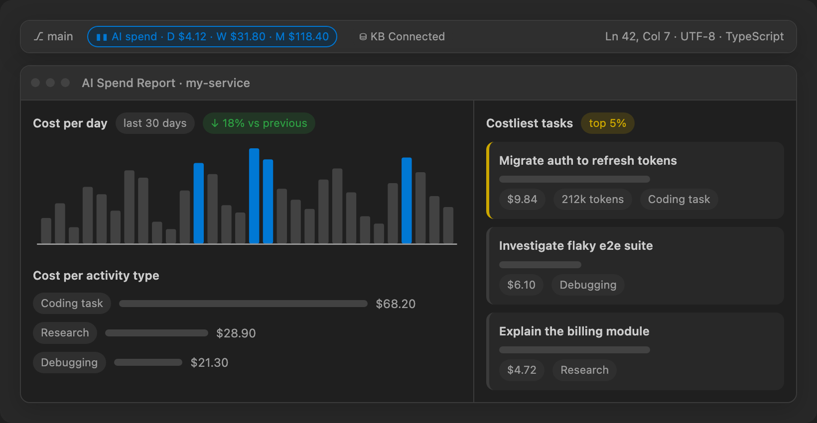 The AI spend chip in the status bar and the AI Spend Report it opens.