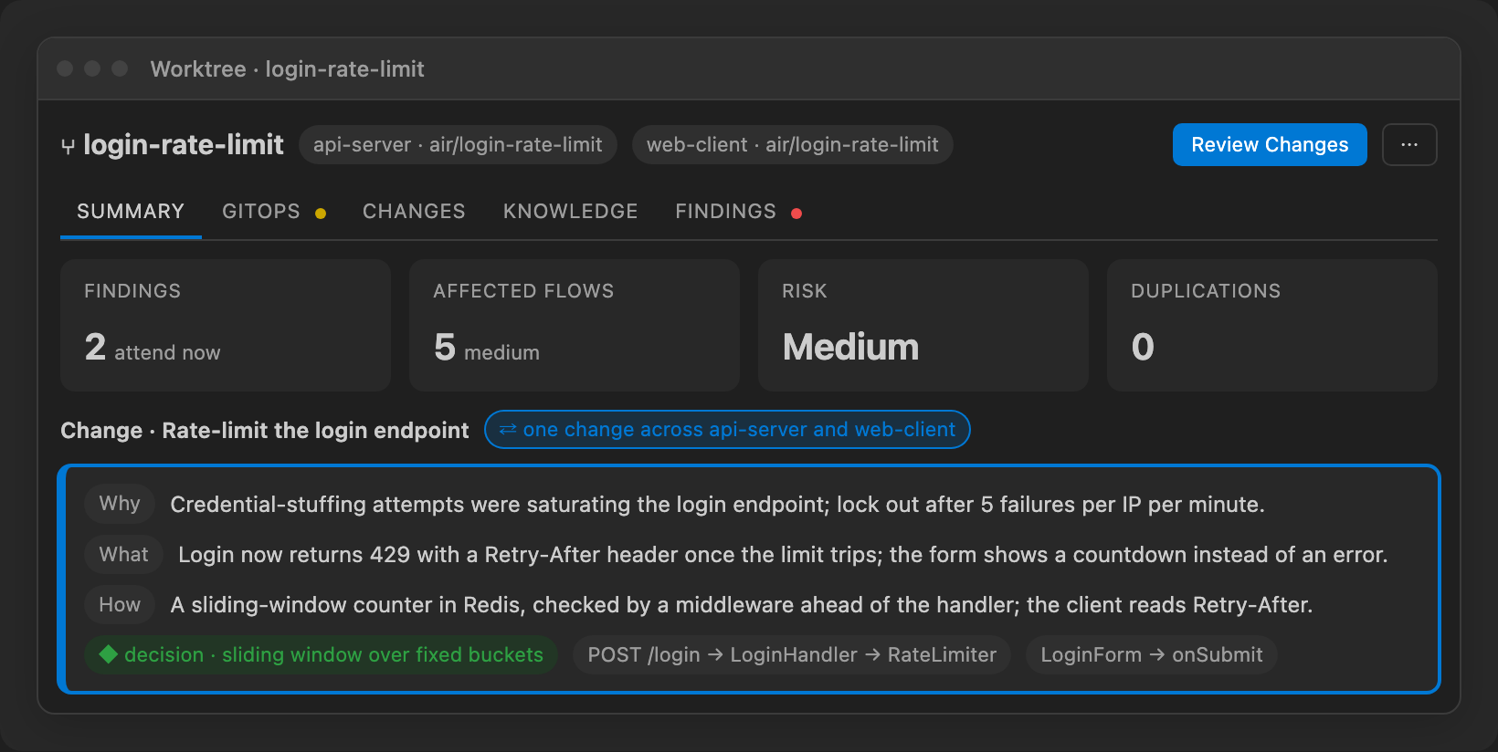 The worktree page: one set across two repositories, and a change group stated as Why / What / How.