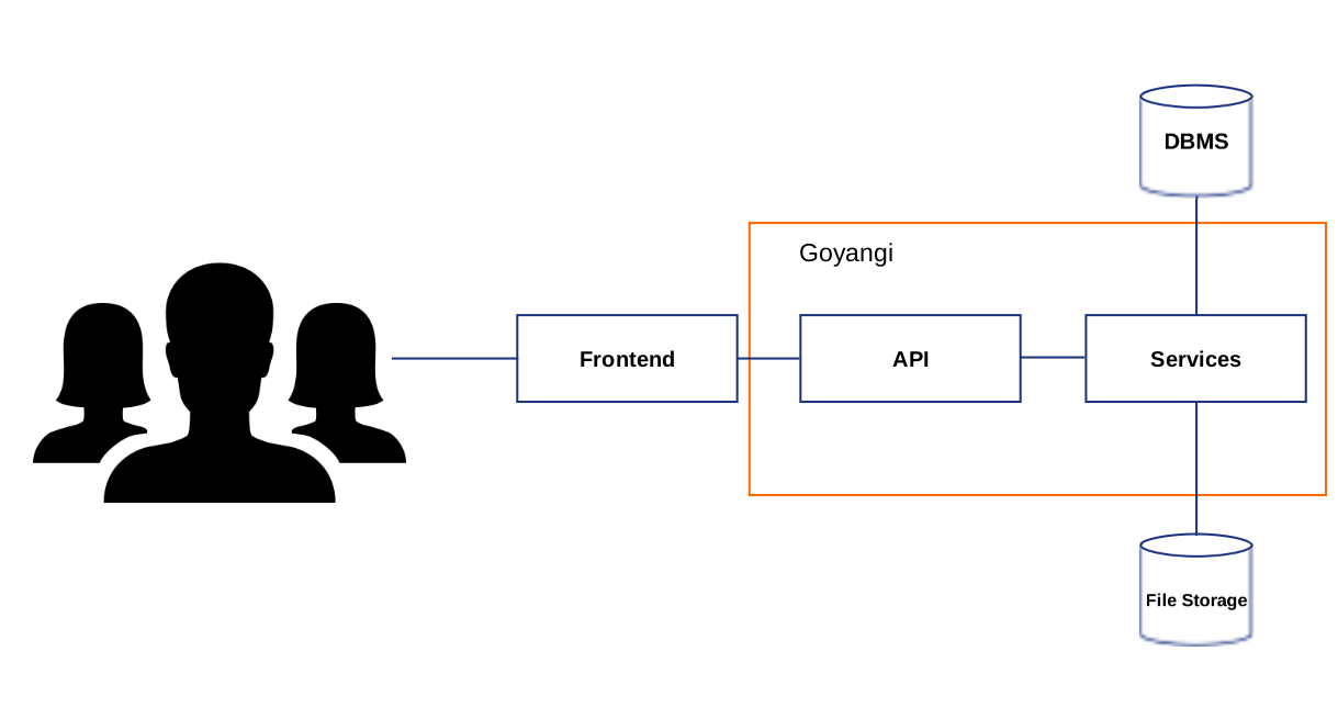 Goyangi How it works