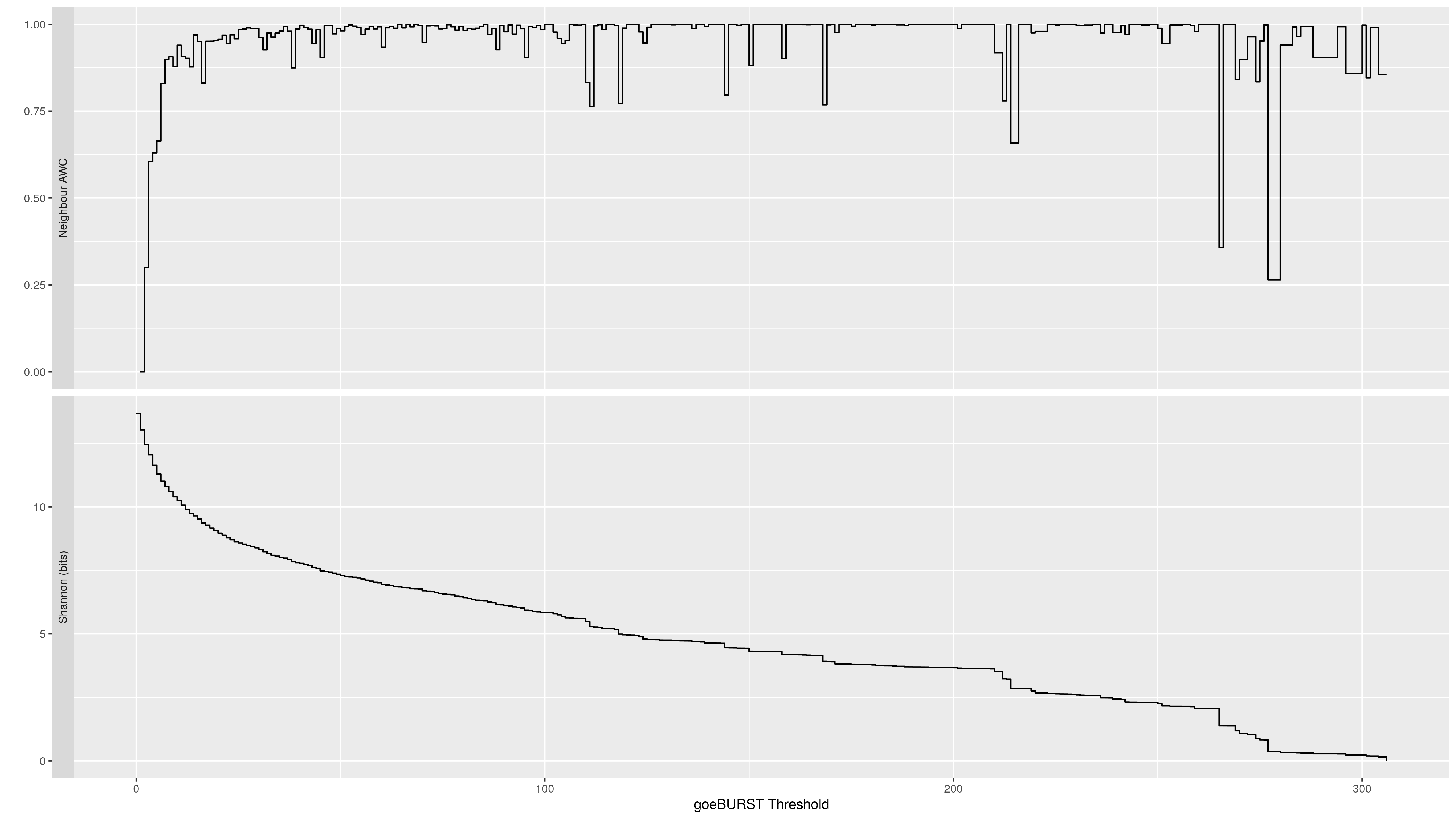 example plot