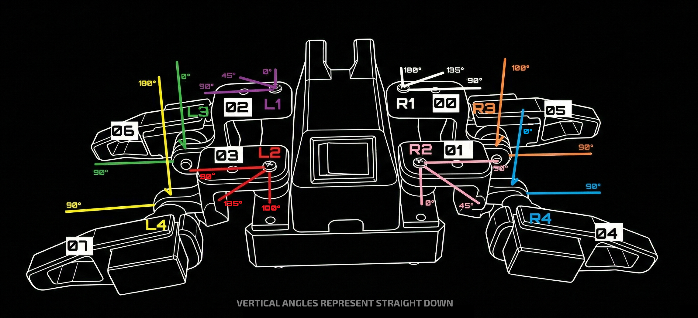 angle-guide