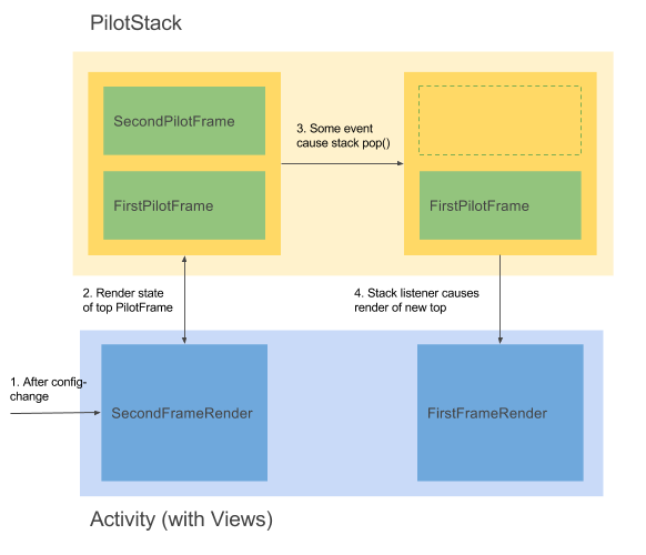 Presenter Scope Example Diagram
