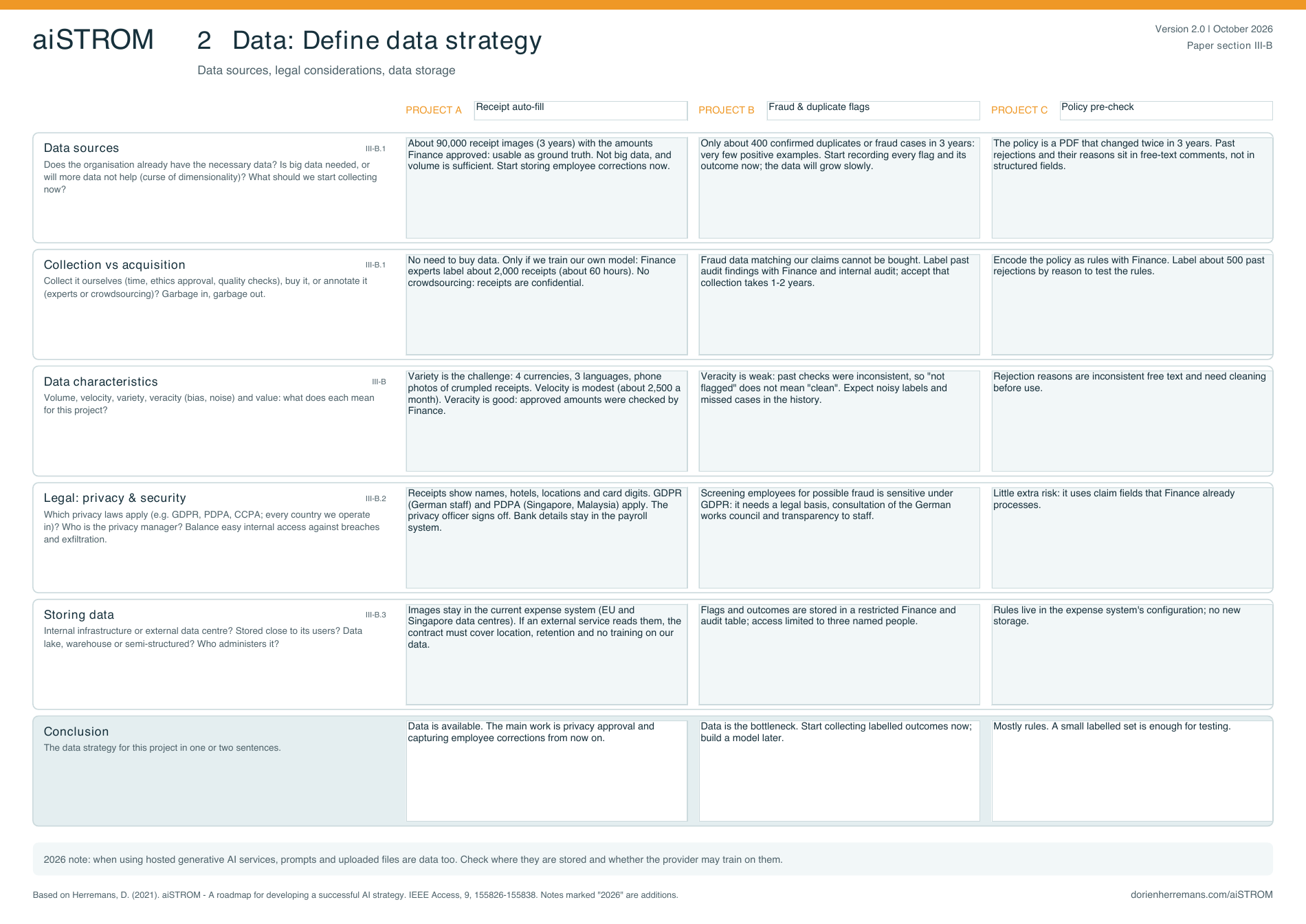 Completed Data sheet comparing the three projects.