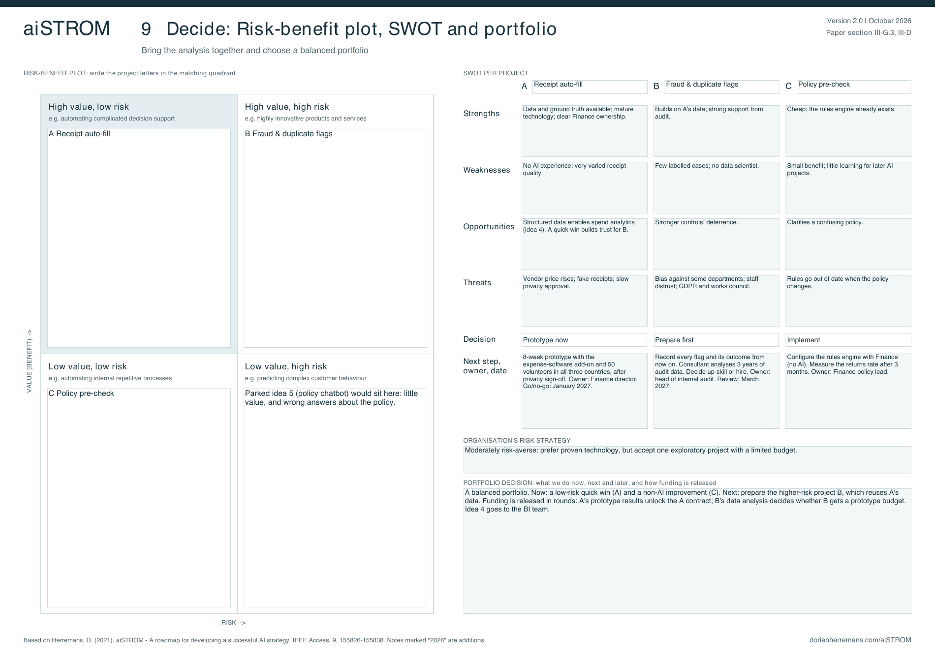 Completed Decide sheet with risk-benefit plot, SWOT and portfolio decision.