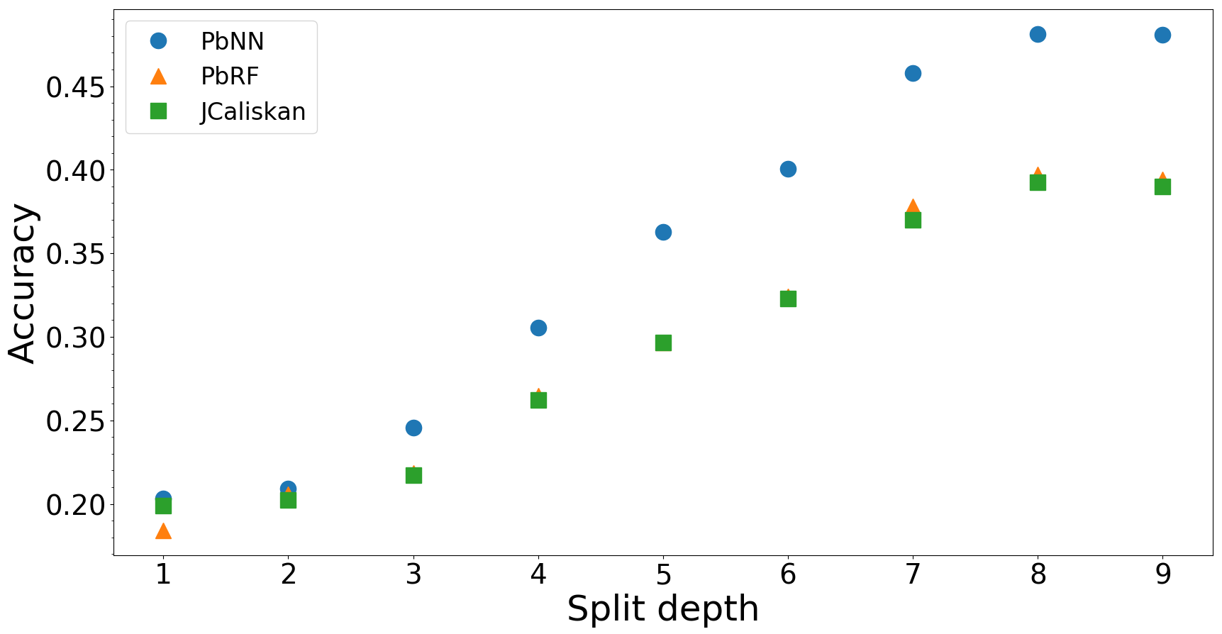 evaluation on Gradle