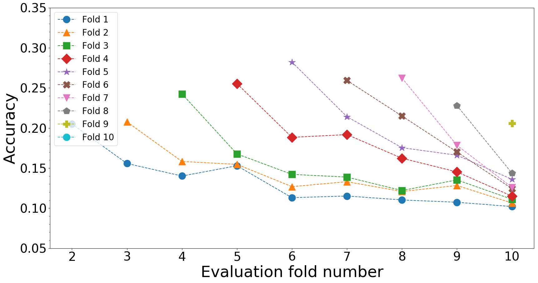 evaluation on Gradle